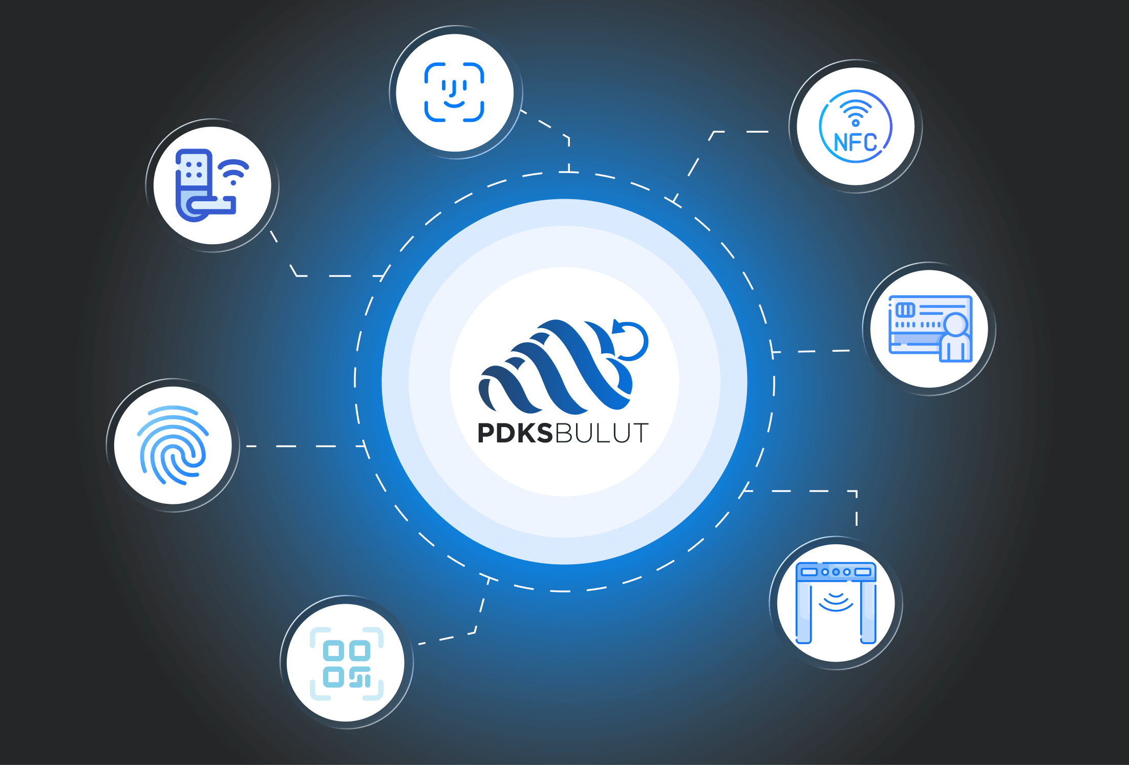 PDKS Bulut Personel Takip Sistemi Modülleri ve Teknolojileri